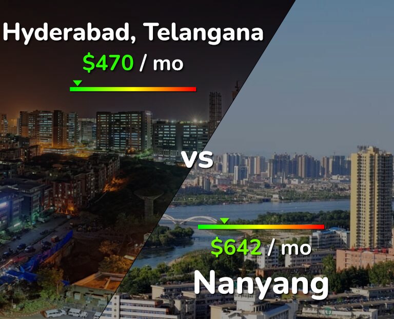 Cost of living in Hyderabad, India vs Nanyang infographic