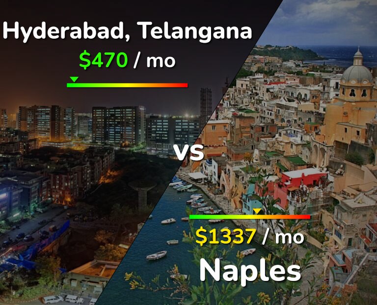 Cost of living in Hyderabad, India vs Naples infographic