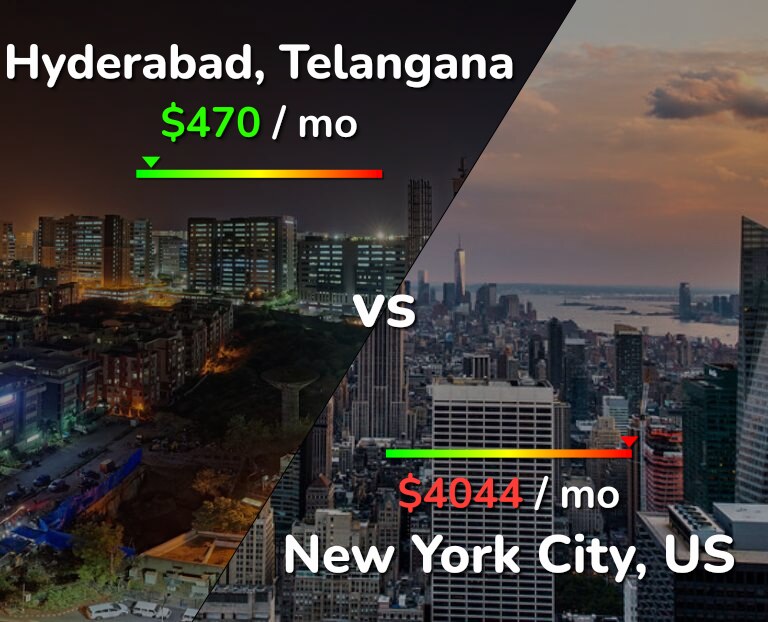 Cost of living in Hyderabad, India vs New York City infographic