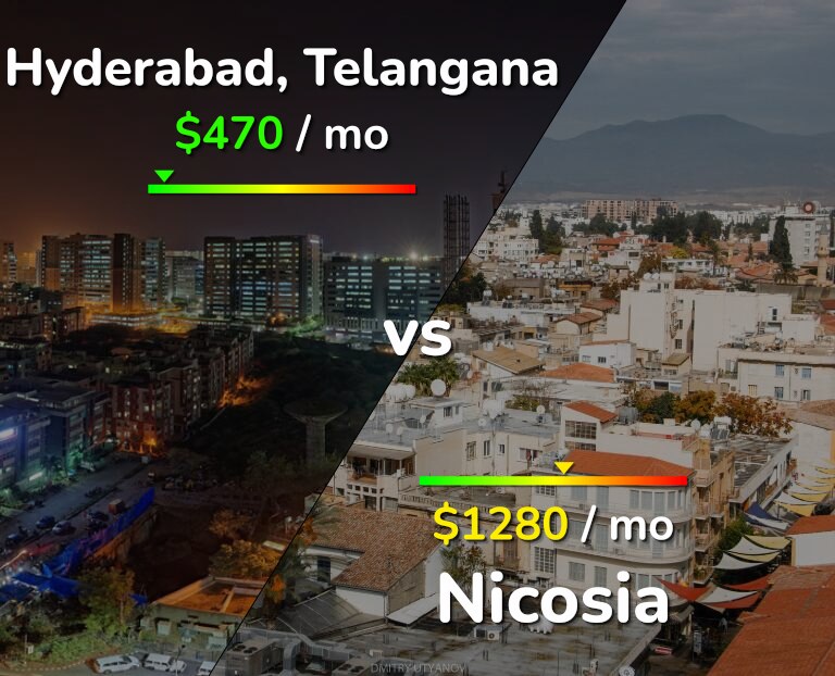 Cost of living in Hyderabad, India vs Nicosia infographic