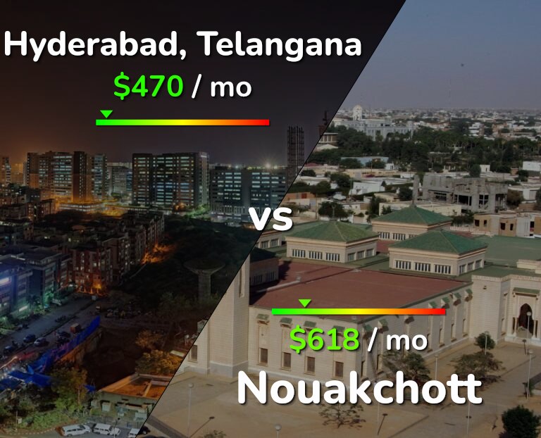 Cost of living in Hyderabad, India vs Nouakchott infographic