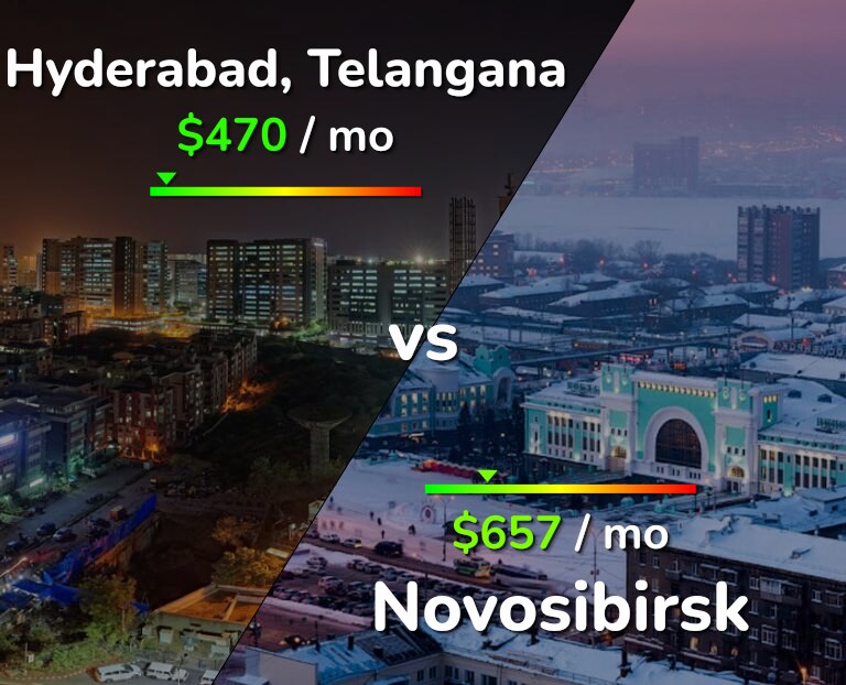 Cost of living in Hyderabad, India vs Novosibirsk infographic