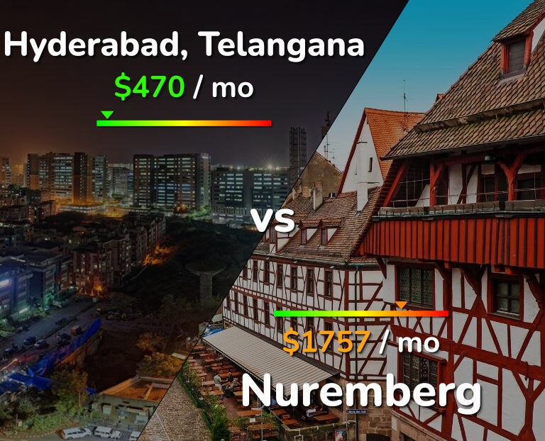 Cost of living in Hyderabad, India vs Nuremberg infographic