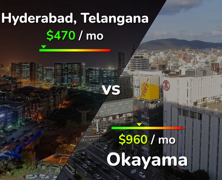 Cost of living in Hyderabad, India vs Okayama infographic