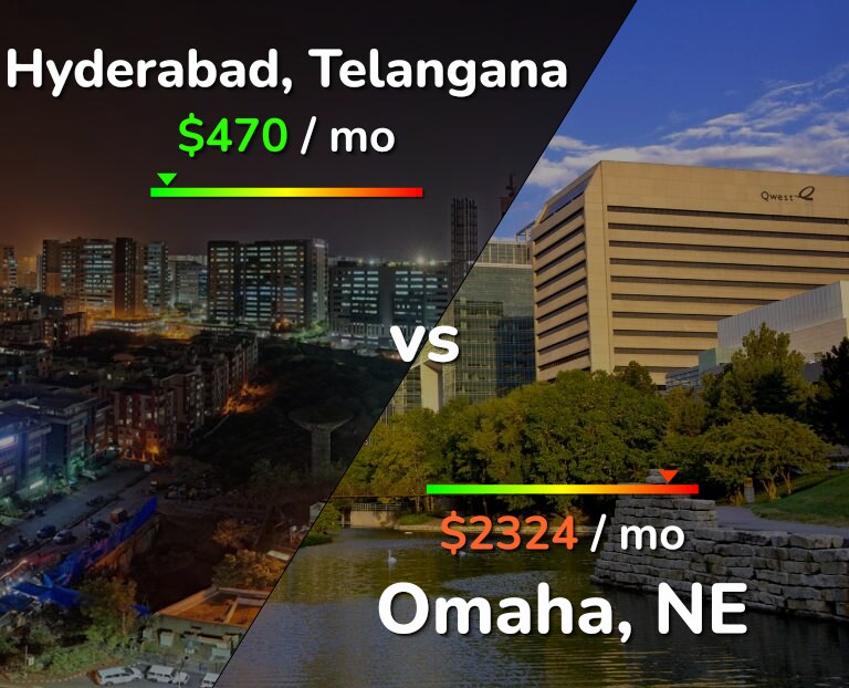 Cost of living in Hyderabad, India vs Omaha infographic