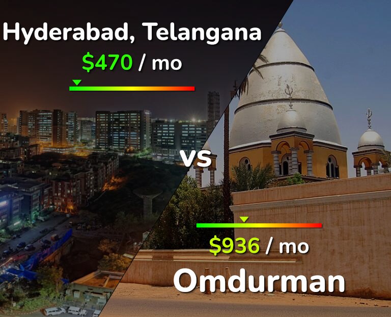 Cost of living in Hyderabad, India vs Omdurman infographic