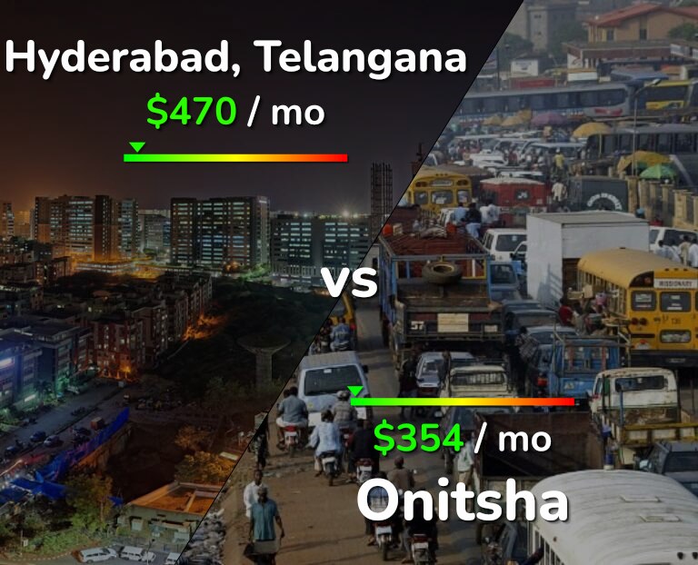 Cost of living in Hyderabad, India vs Onitsha infographic