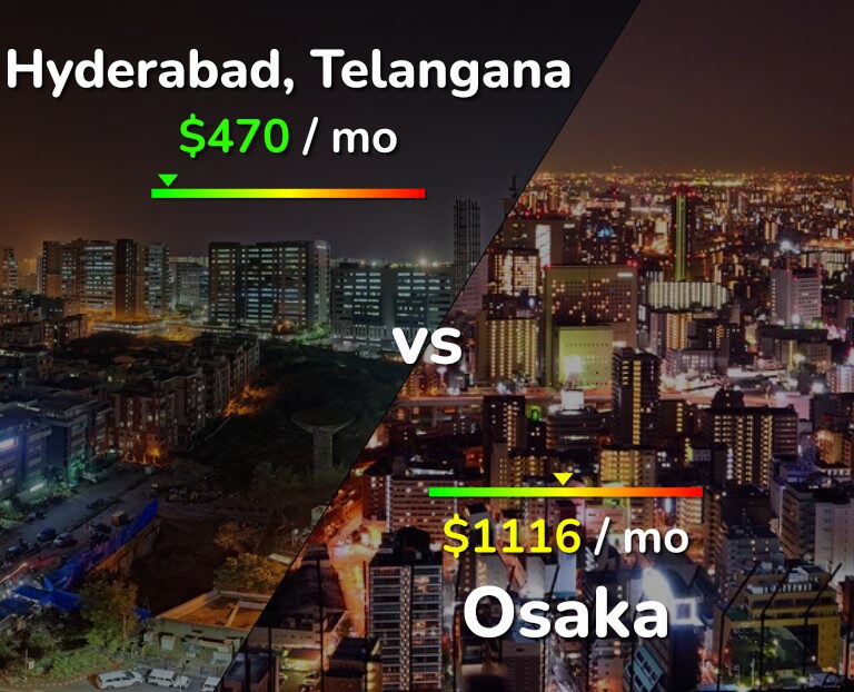 Cost of living in Hyderabad, India vs Osaka infographic