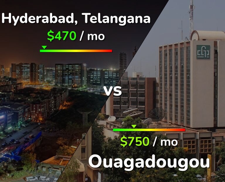 Cost of living in Hyderabad, India vs Ouagadougou infographic