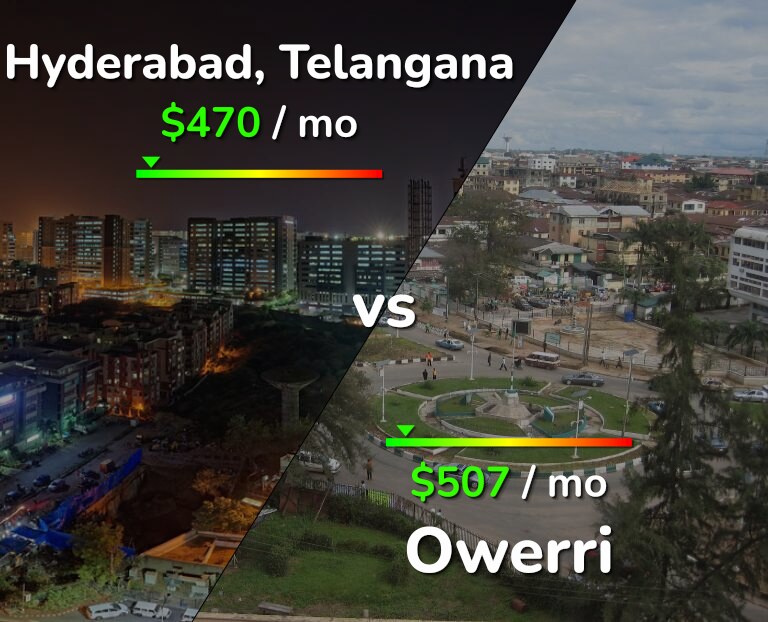 Cost of living in Hyderabad, India vs Owerri infographic