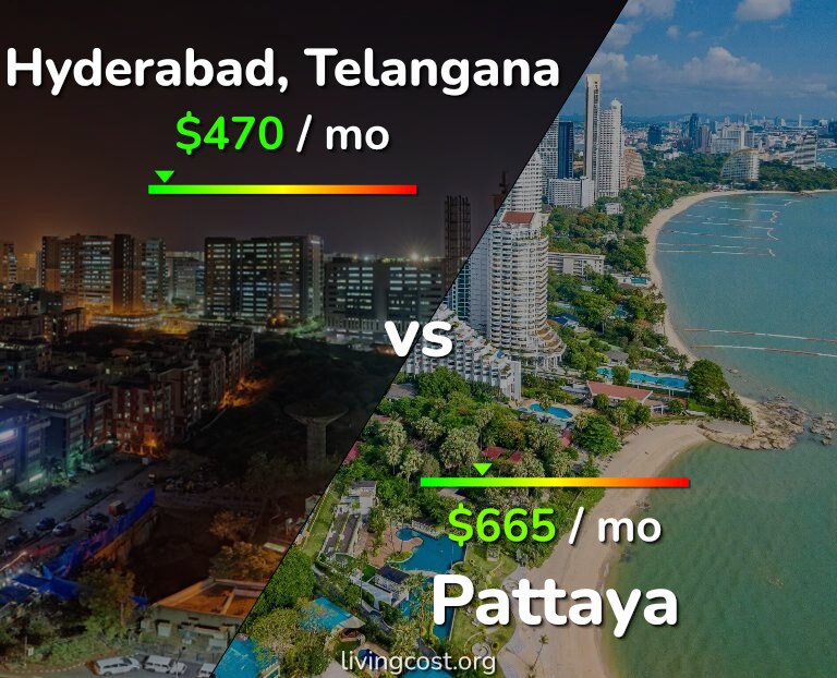 Cost of living in Hyderabad, India vs Pattaya infographic