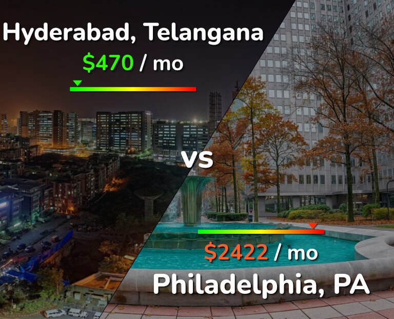 Cost of living in Hyderabad, India vs Philadelphia infographic
