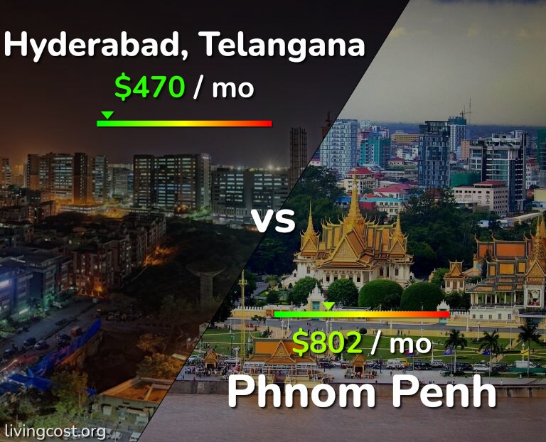 Cost of living in Hyderabad, India vs Phnom Penh infographic