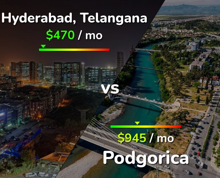Cost of living in Hyderabad, India vs Podgorica infographic