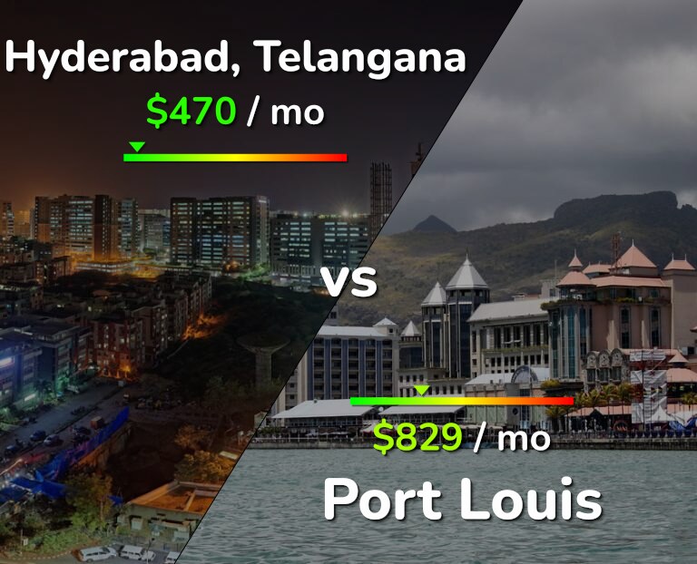 Cost of living in Hyderabad, India vs Port Louis infographic