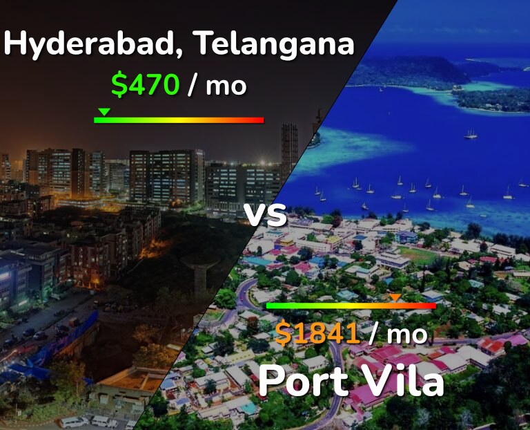 Cost of living in Hyderabad, India vs Port Vila infographic