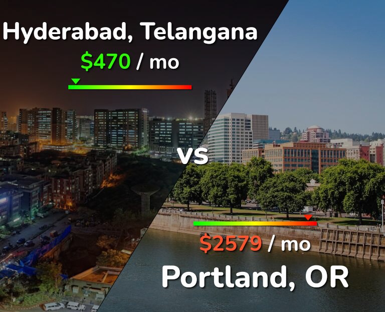 Cost of living in Hyderabad, India vs Portland infographic