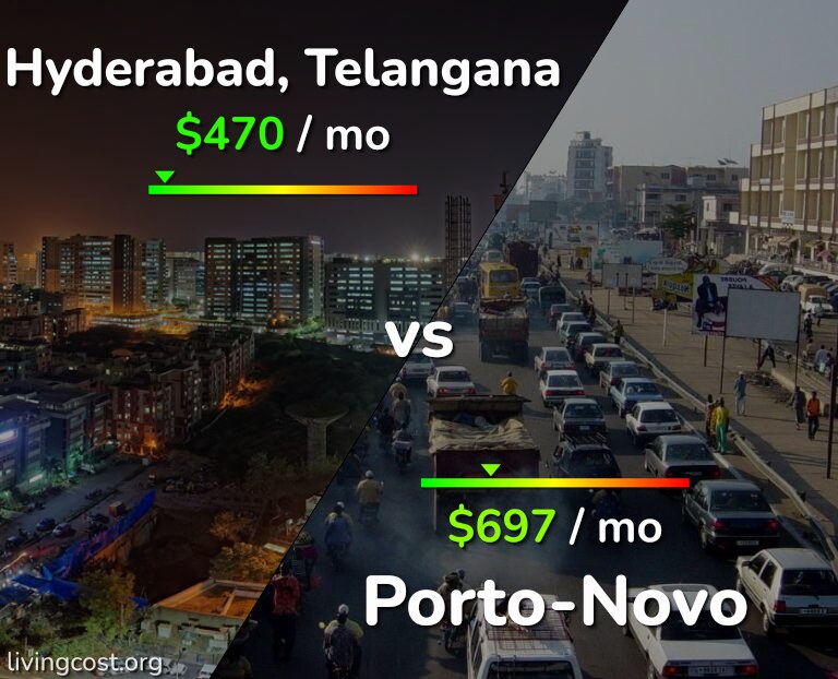 Cost of living in Hyderabad, India vs Porto-Novo infographic