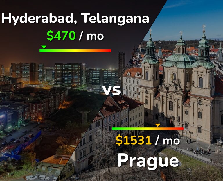Cost of living in Hyderabad, India vs Prague infographic