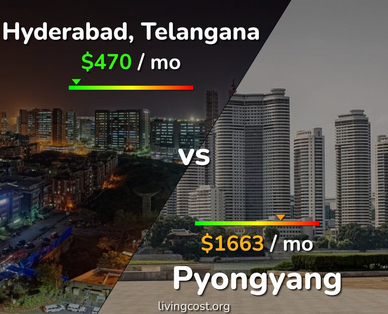 Cost of living in Hyderabad, India vs Pyongyang infographic