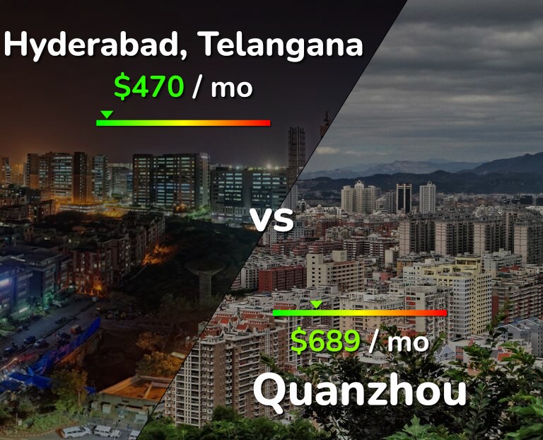 Cost of living in Hyderabad, India vs Quanzhou infographic