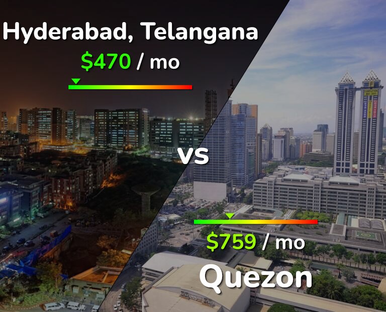 Cost of living in Hyderabad, India vs Quezon infographic