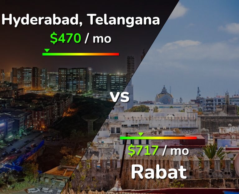 Cost of living in Hyderabad, India vs Rabat infographic