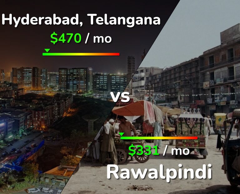 Cost of living in Hyderabad, India vs Rawalpindi infographic
