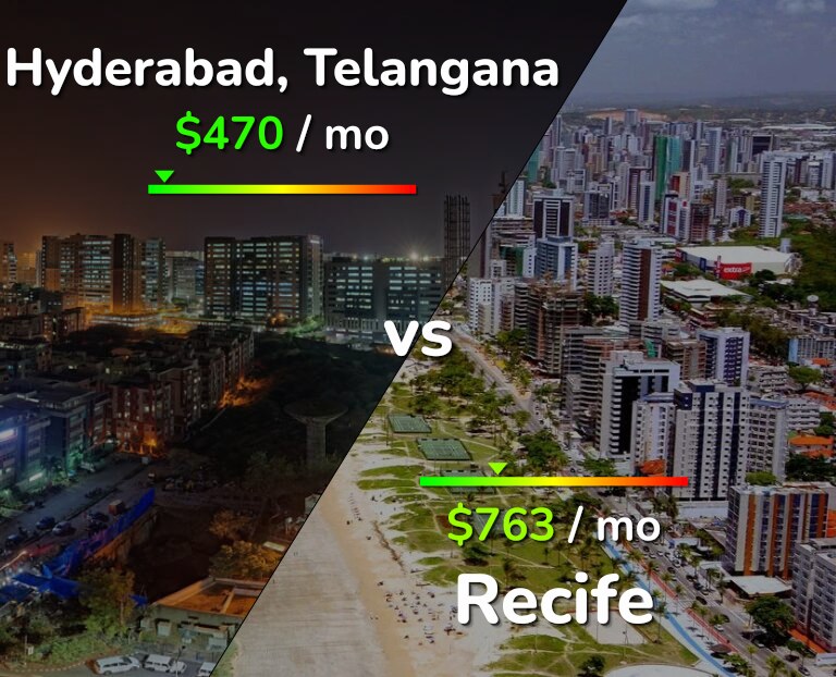 Cost of living in Hyderabad, India vs Recife infographic