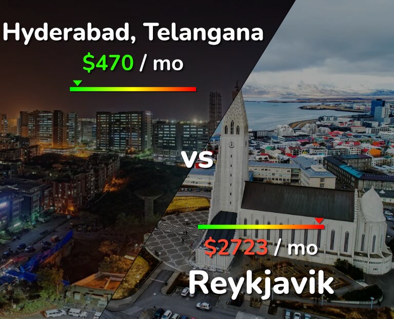 Cost of living in Hyderabad, India vs Reykjavik infographic