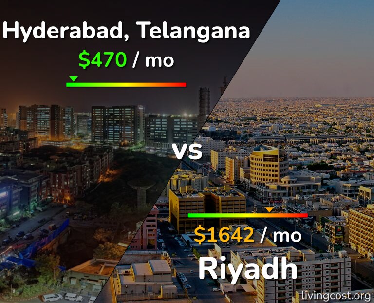 Cost of living in Hyderabad, India vs Riyadh infographic