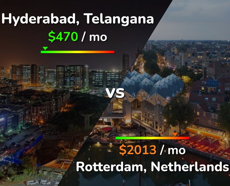 Cost of living in Hyderabad, India vs Rotterdam infographic