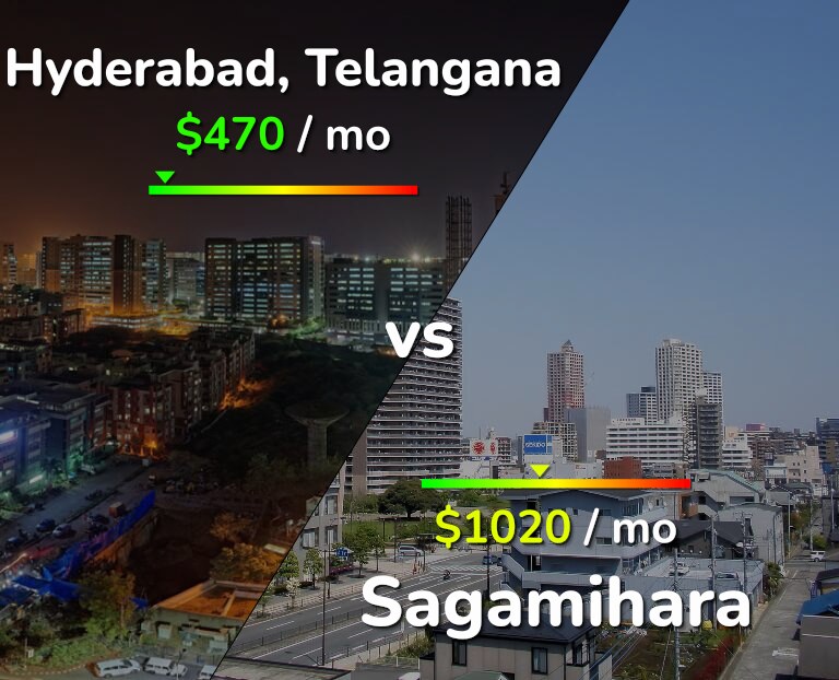 Cost of living in Hyderabad, India vs Sagamihara infographic