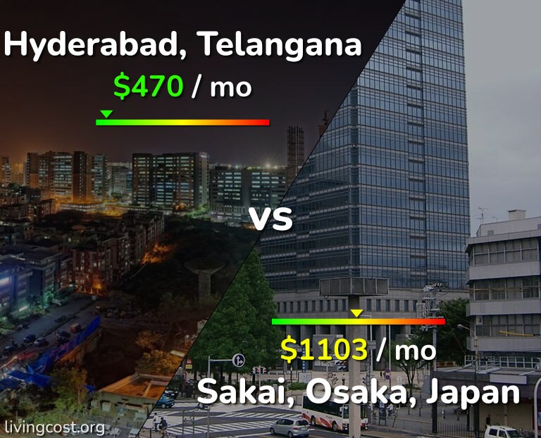 Cost of living in Hyderabad, India vs Sakai infographic