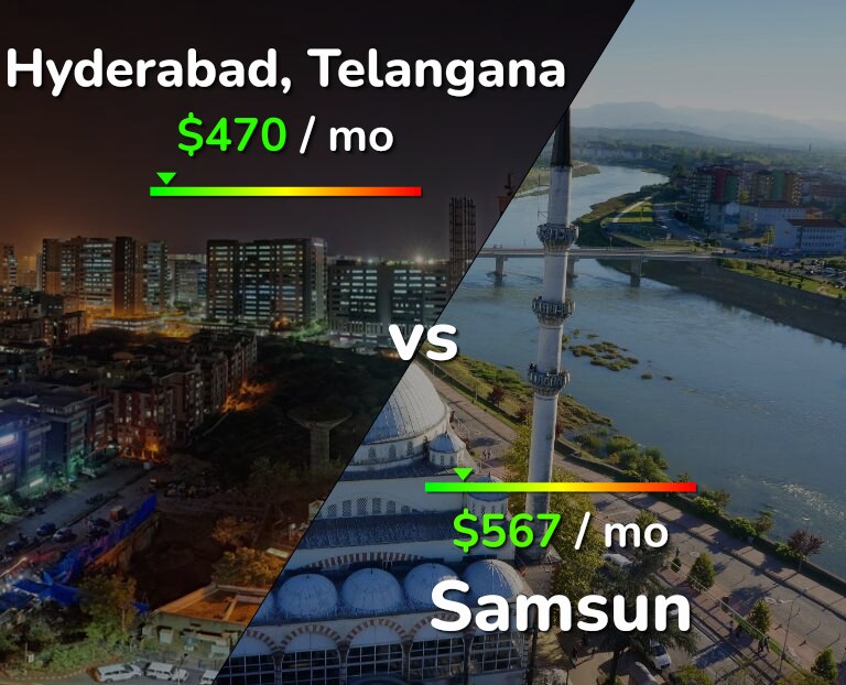 Cost of living in Hyderabad, India vs Samsun infographic