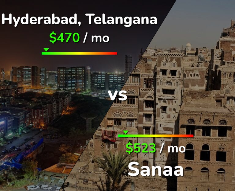 Cost of living in Hyderabad, India vs Sanaa infographic