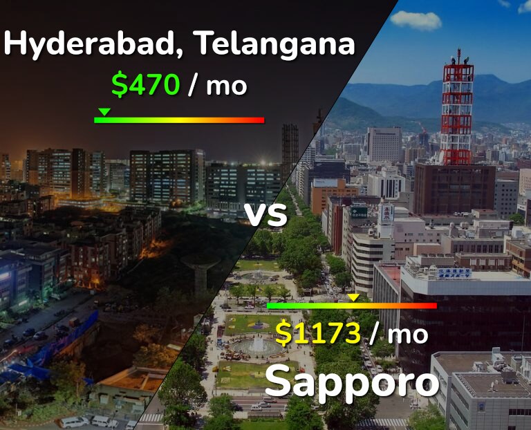 Cost of living in Hyderabad, India vs Sapporo infographic