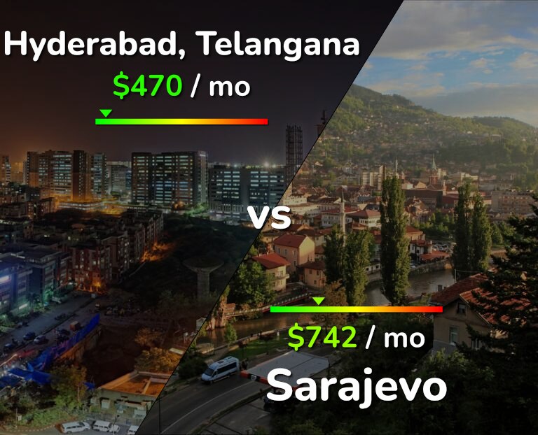 Cost of living in Hyderabad, India vs Sarajevo infographic