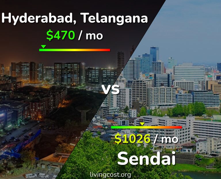 Cost of living in Hyderabad, India vs Sendai infographic