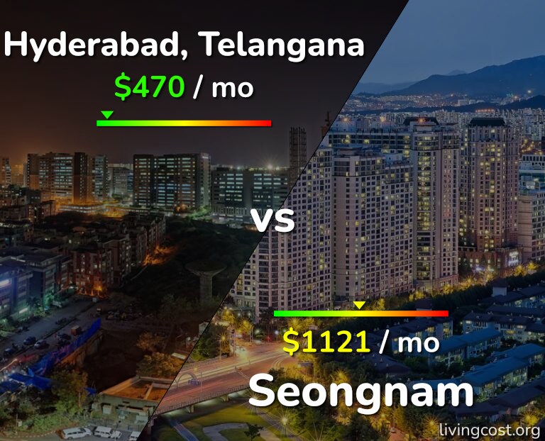 Cost of living in Hyderabad, India vs Seongnam infographic