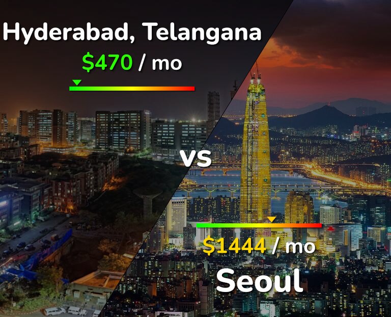 Cost of living in Hyderabad, India vs Seoul infographic