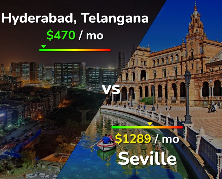 Cost of living in Hyderabad, India vs Seville infographic