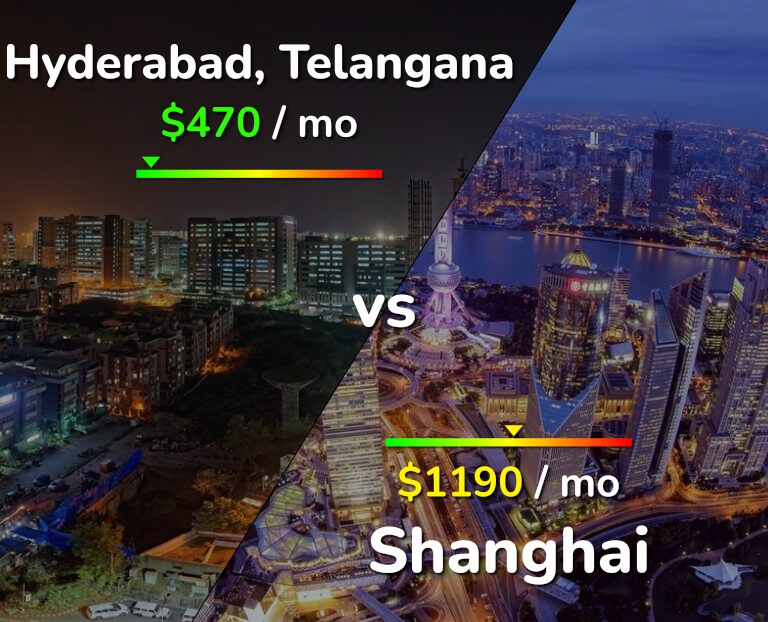Cost of living in Hyderabad, India vs Shanghai infographic