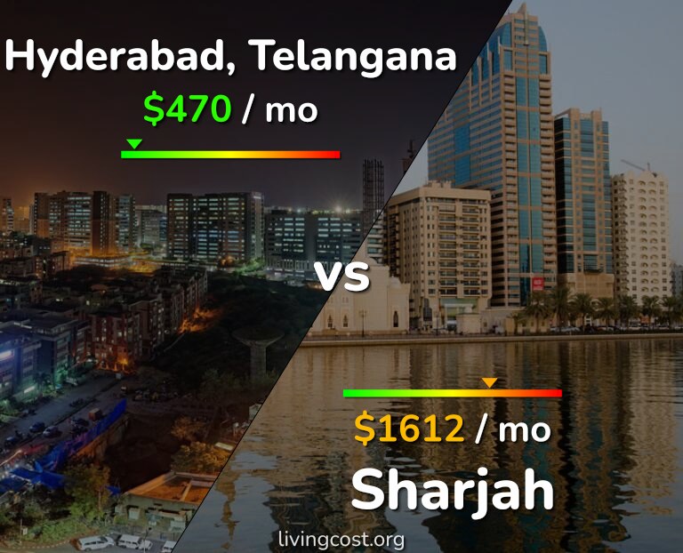 Cost of living in Hyderabad, India vs Sharjah infographic