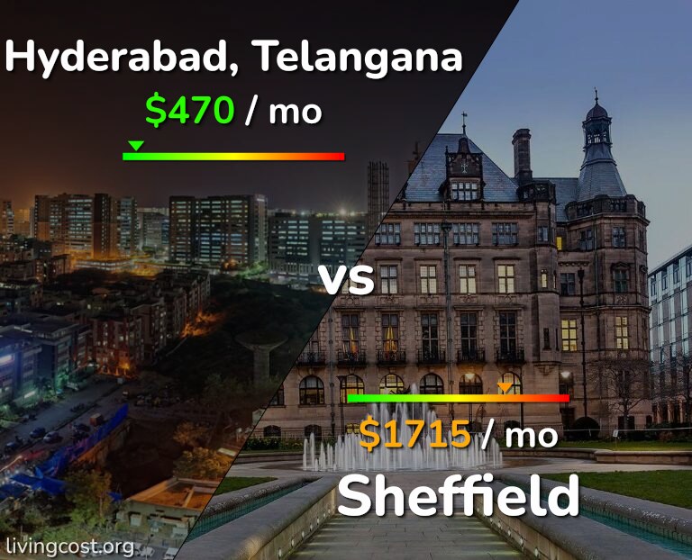 Cost of living in Hyderabad, India vs Sheffield infographic