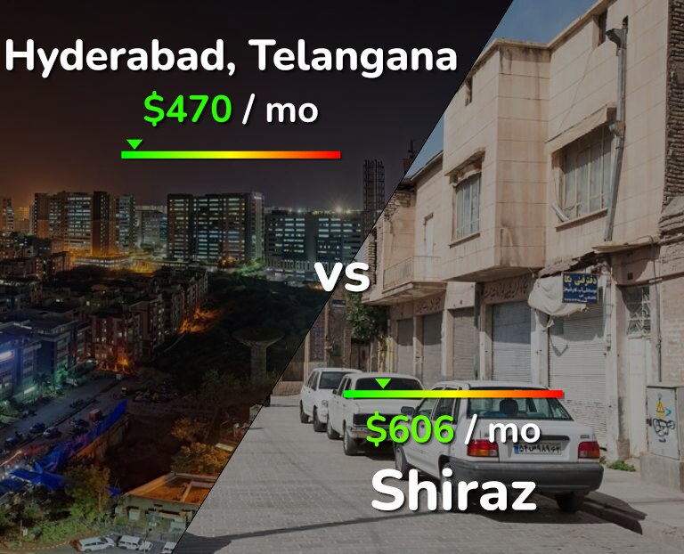 Cost of living in Hyderabad, India vs Shiraz infographic