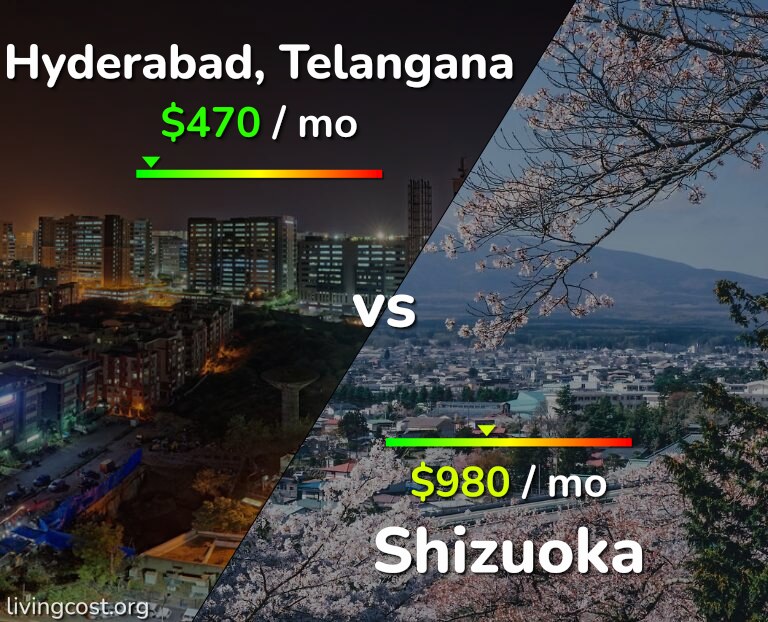 Cost of living in Hyderabad, India vs Shizuoka infographic