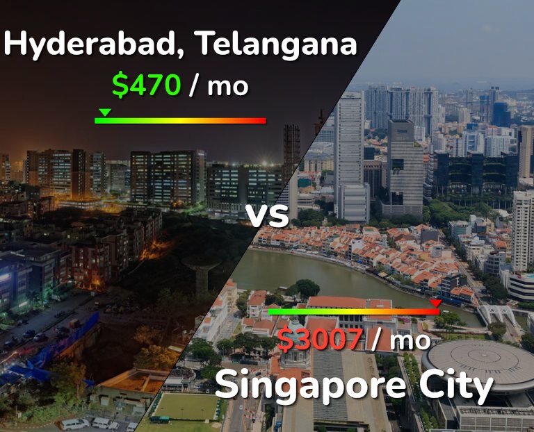 Cost of living in Hyderabad, India vs Singapore City infographic