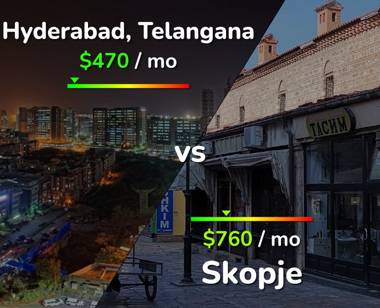 Cost of living in Hyderabad, India vs Skopje infographic