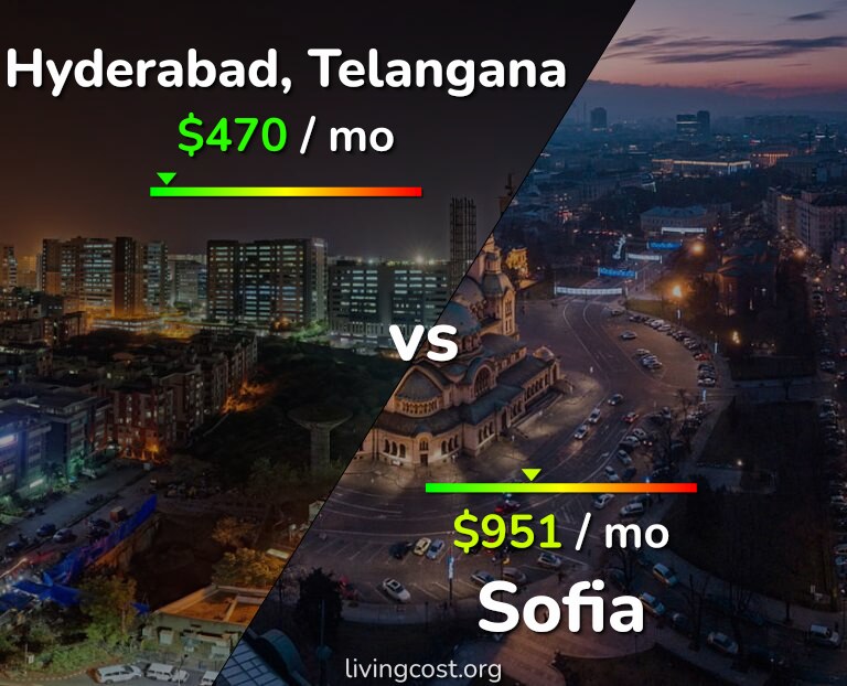 Cost of living in Hyderabad, India vs Sofia infographic